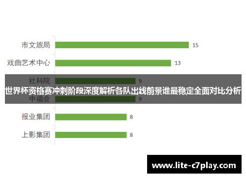 世界杯资格赛冲刺阶段深度解析各队出线前景谁最稳定全面对比分析 世界杯资格赛冲刺阶段深度解析各队出线前景谁最稳定全面对比分析