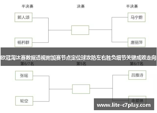 欧冠淘汰赛数据透视附加赛节点定位球攻防左右胜负细节关键成败走向 欧冠淘汰赛数据透视附加赛节点定位球攻防左右胜负细节关键成败走向